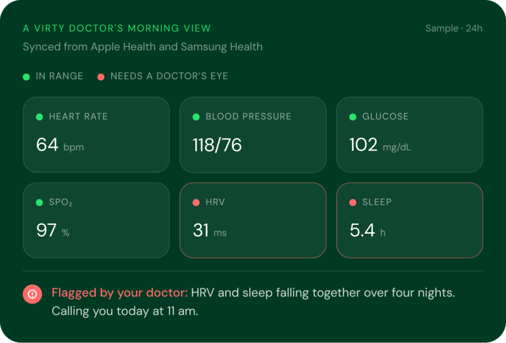 doctor-sees
